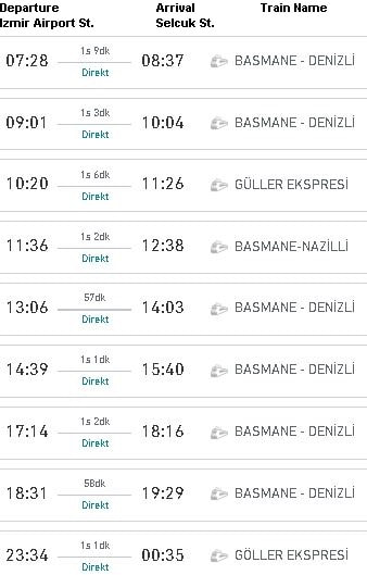 Izmir Airport to Ephesus Train