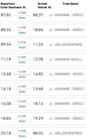 Izmir Basmane to Selcuk Train Schedule