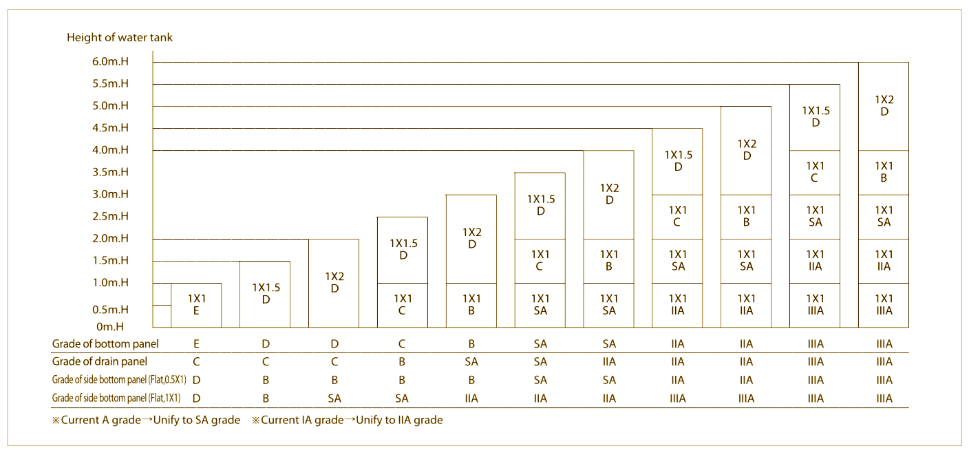 GRP panel by height