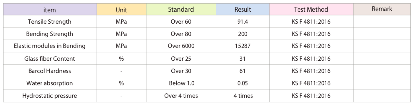 GRP panel physical properties