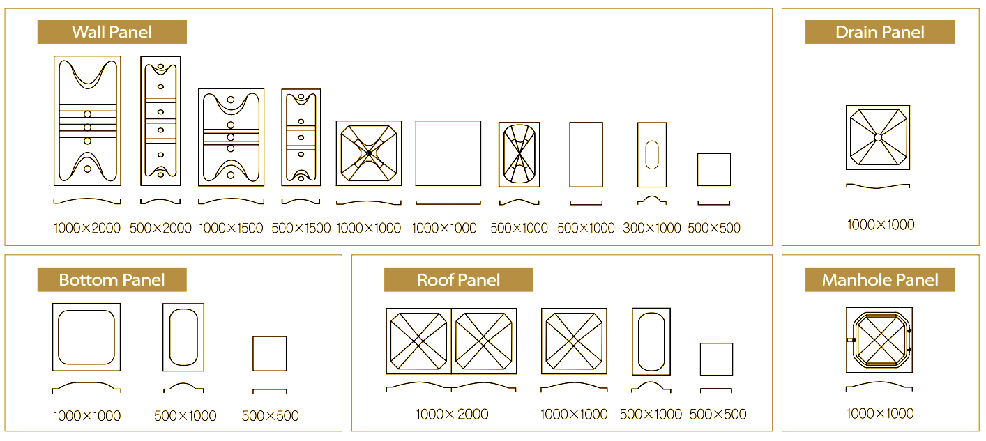GRP panel type and size