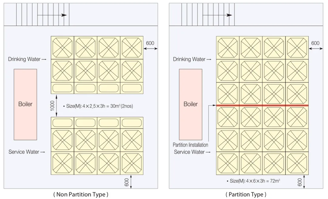 grp water tank manufacturers