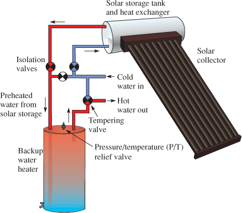 solar water heater supplier in uae