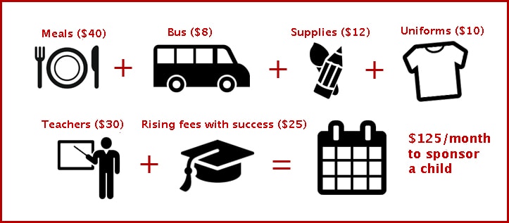 breakdown of costs