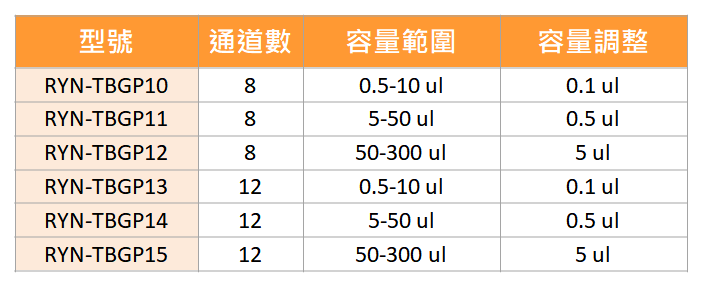 手動微量移液分注器規格