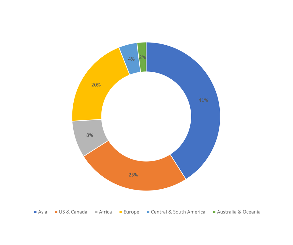 Women's Leadership and Empowerment Conference chart participants regions