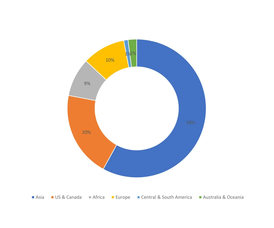 Education and Development Conference participants - geographical chart