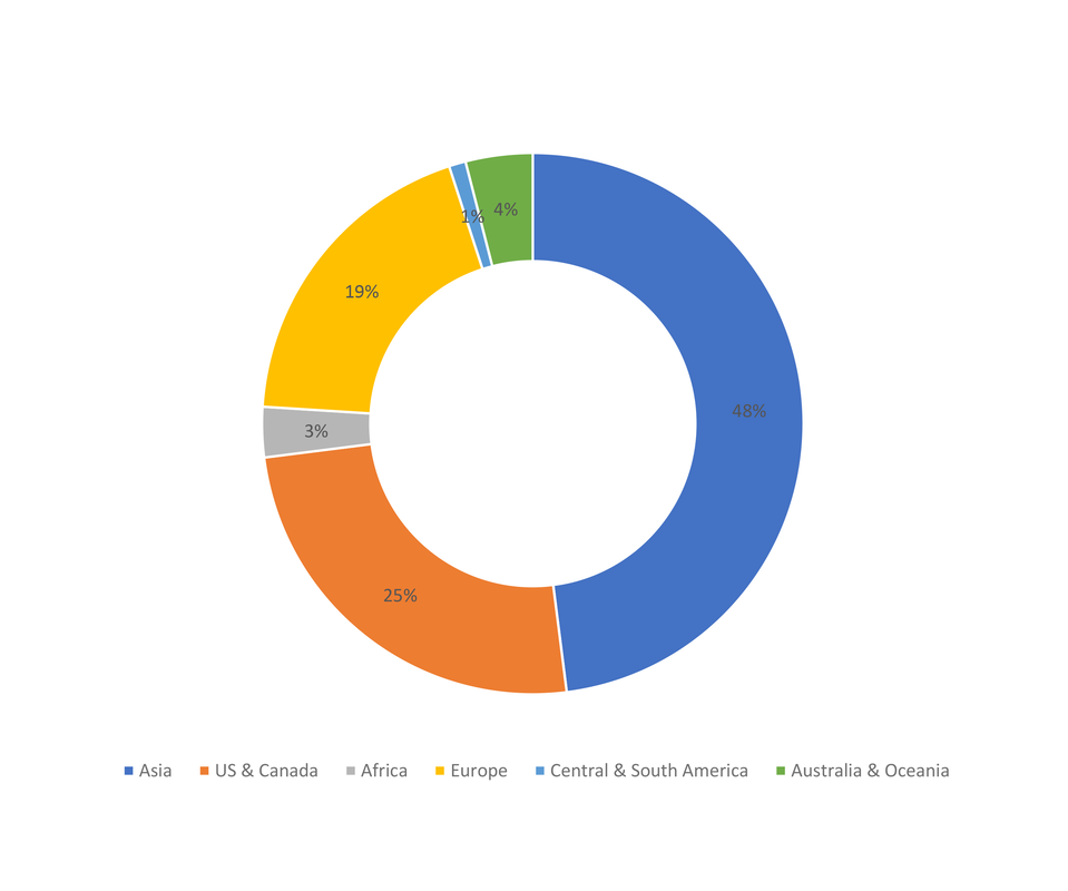 ICSP participants - geographic distribution