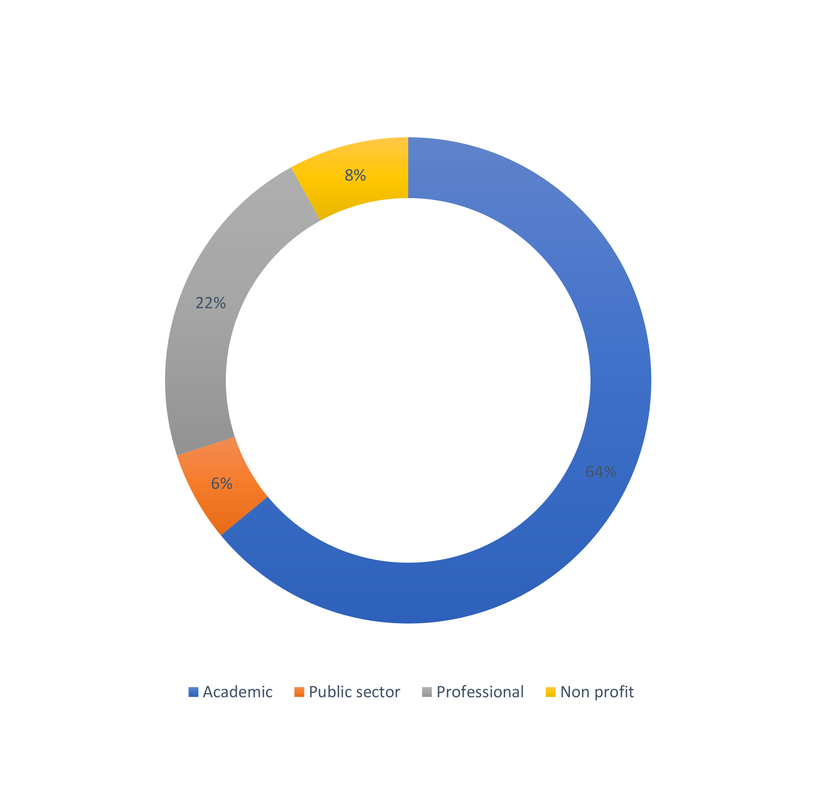 conference participants chart sectors