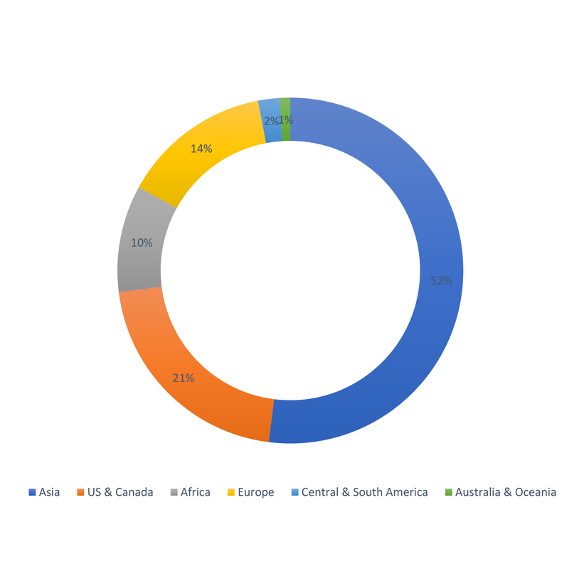 conference participant chart regions