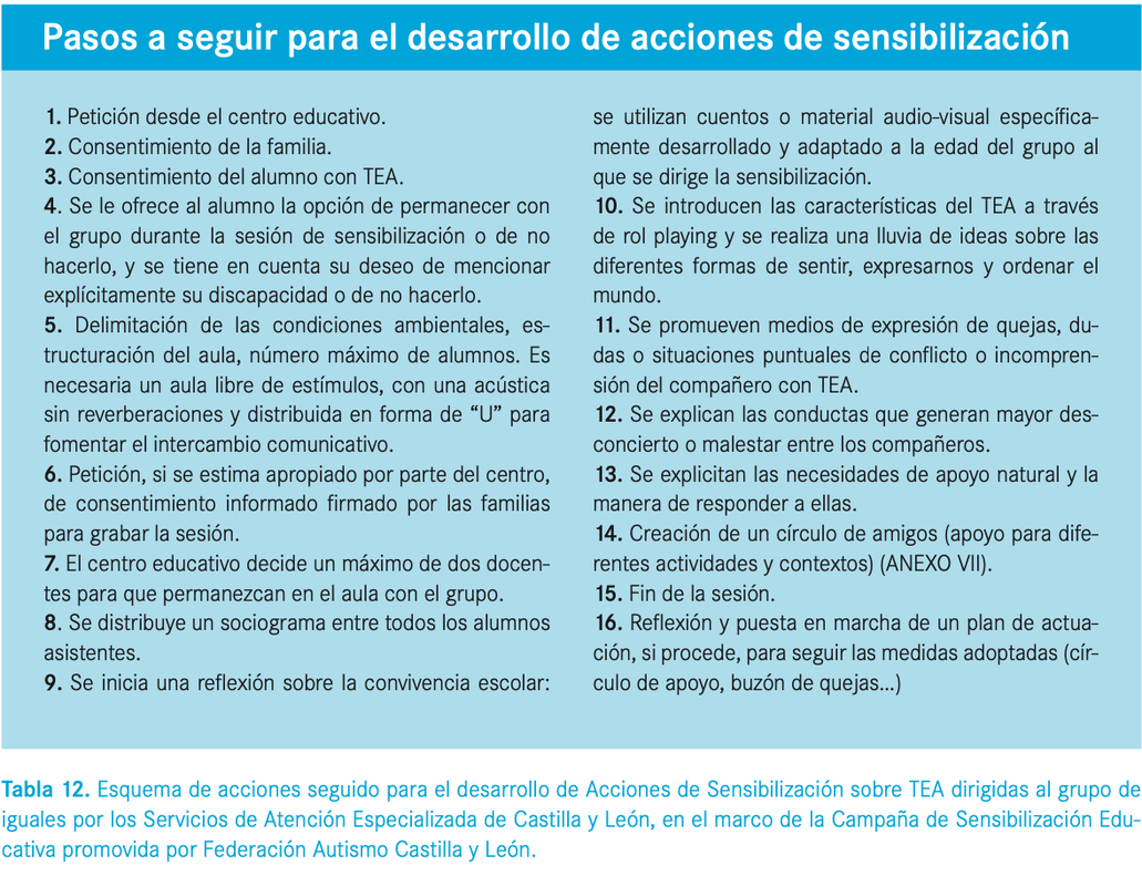 Sensibilizacióncon el grupo de iguales