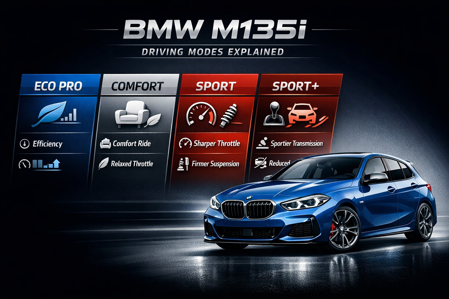 BMW M135i Driving Modes Explained: ECO PRO, Comfort, Sport and Sport+

