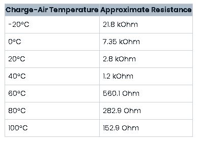 Example Resistance Values
