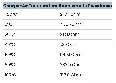 Example Resistance Values
