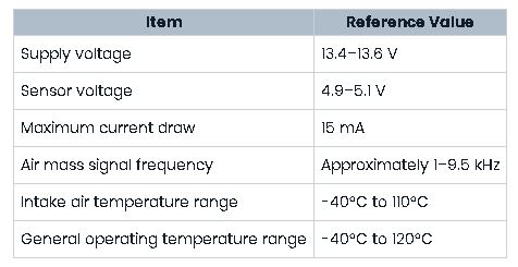 figures for the hot-wire air mass meter system