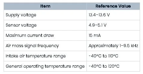 figures for the hot-wire air mass meter system