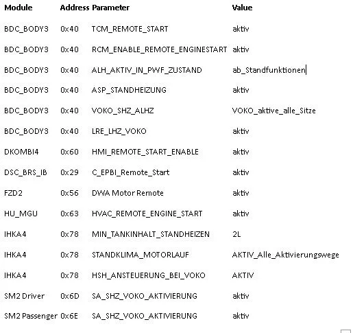 Full BMW Remote Start Coding Table