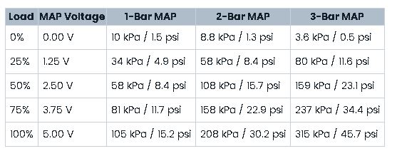 MAP Sensor Reference Values
