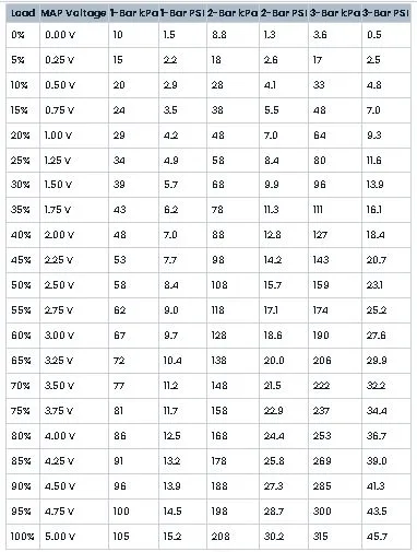 MAP Sensor Voltage vs Pressure Guide for Engine Tuning