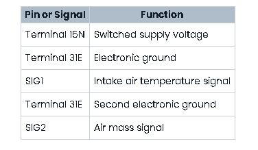 Pin Assignment and Electrical Connections
