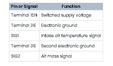 Pin Assignment and Electrical Connections
