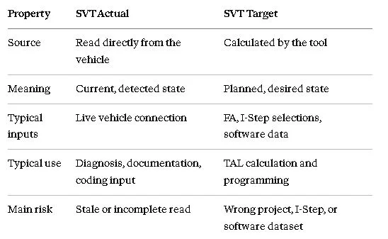 SVT Actual vs SVT Target: Side-by-Side
