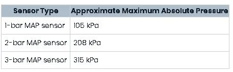 Typical MAP Sensor Ranges
