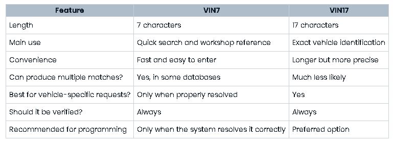 VIN7 vs VIN17: Quick Comparison
