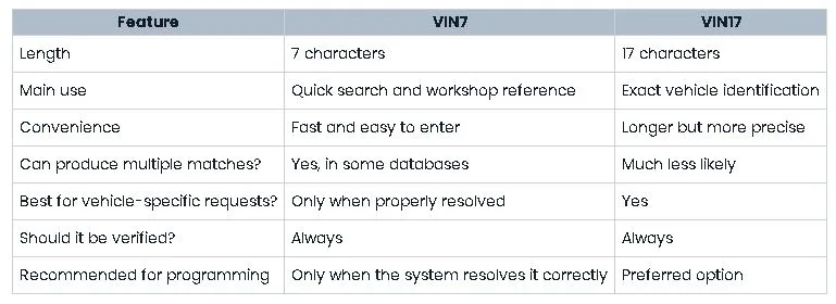 VIN7 vs VIN17: Quick Comparison
