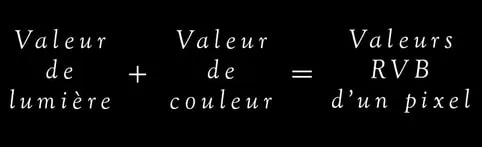 Schéma explicatif de la synthèse des couleurs RVB et de la décomposition de la luminosité en photographie