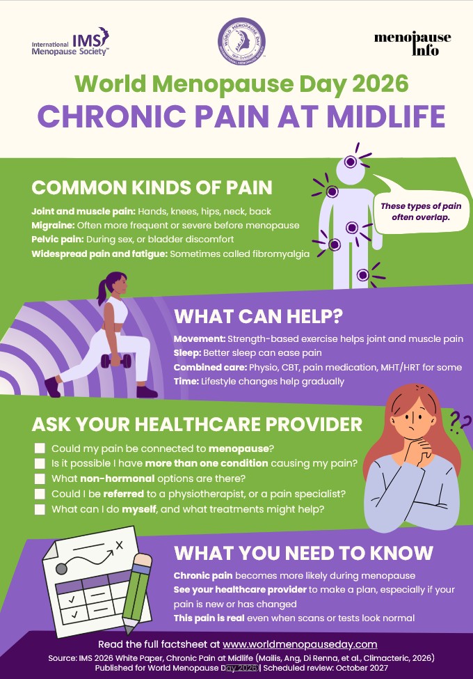 Infographic for World Menopause Day 2026 outlining chronic pain at midlife, common pain types, and management options.