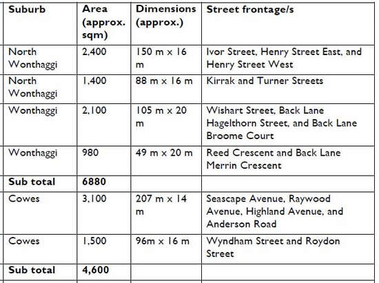 Action on housing front