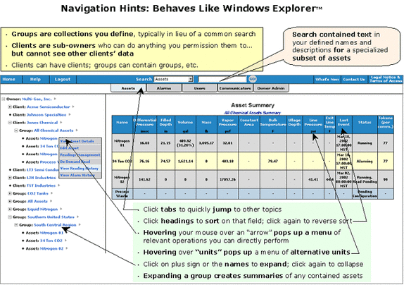 Navigation features of Cybersensor screen display for managing a tank farm in 2000