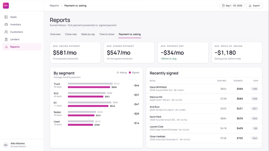 MOVE Reporting Payment vs Asking