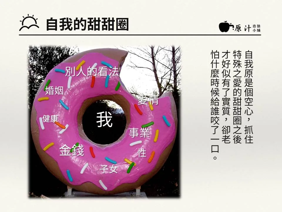 自我的甜甜圈：自我原是個空心，抓住特殊之愛的甜甜圈之後才好似有了實質，卻老怕什麼時候給誰咬了一口。