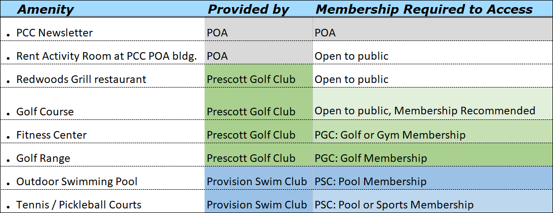 Table of amenities