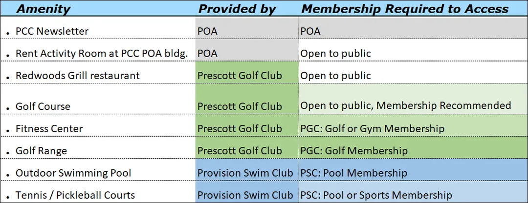 Table of amenities