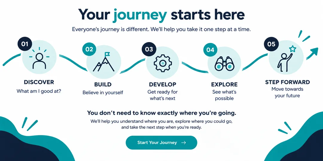 Two stylised footprints representing taking positive steps forward on your personal journey.