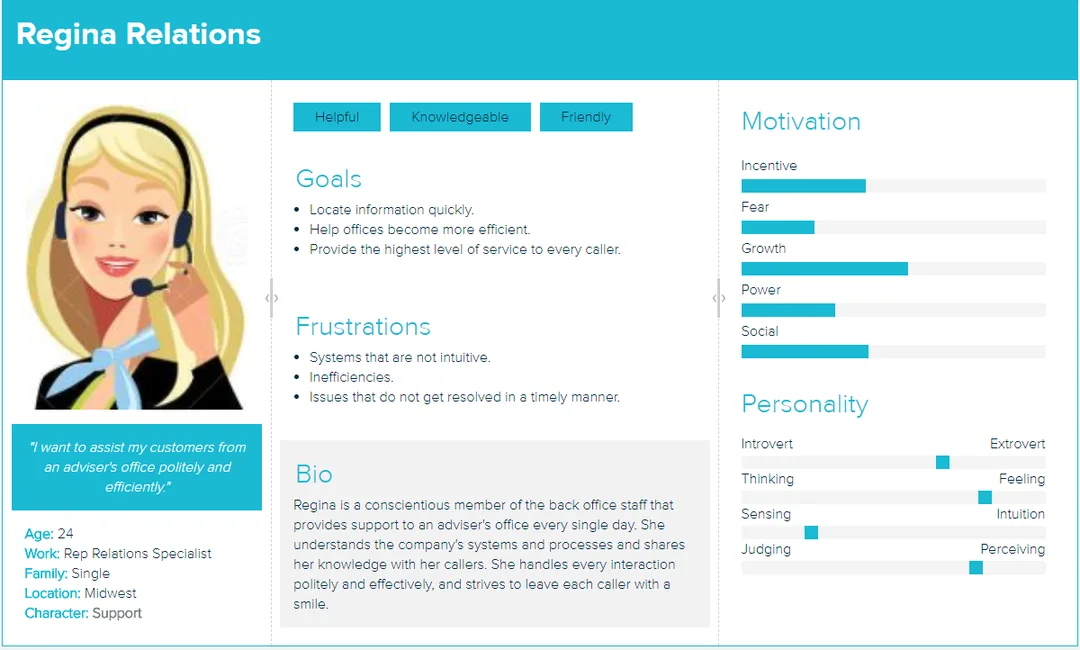 Home Office Persona - Includes avatar, quote, demographics, goals, frustrations, bio, motivations, and personality traits.
