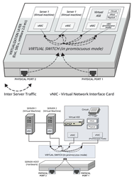 NetScout Business Systems technical illustration, print and pdf