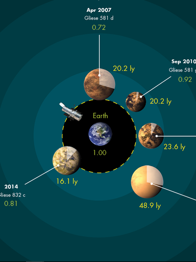 Info Graphic Story Poster