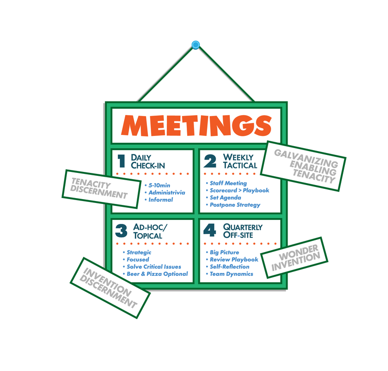 Graphic interpretation of the 4 Types of Meetings model by the Table Group.
