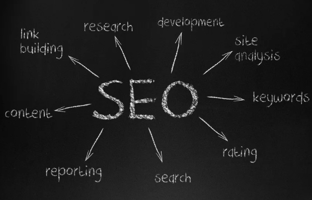SEO and its relationships drawn on a blackboard