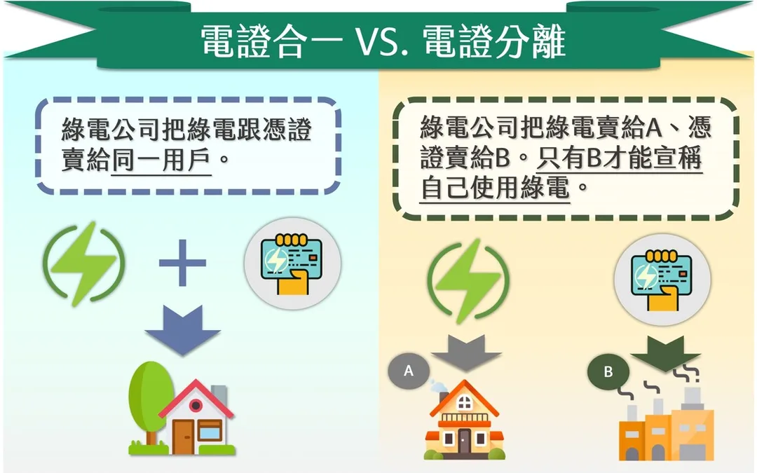 太陽能光電