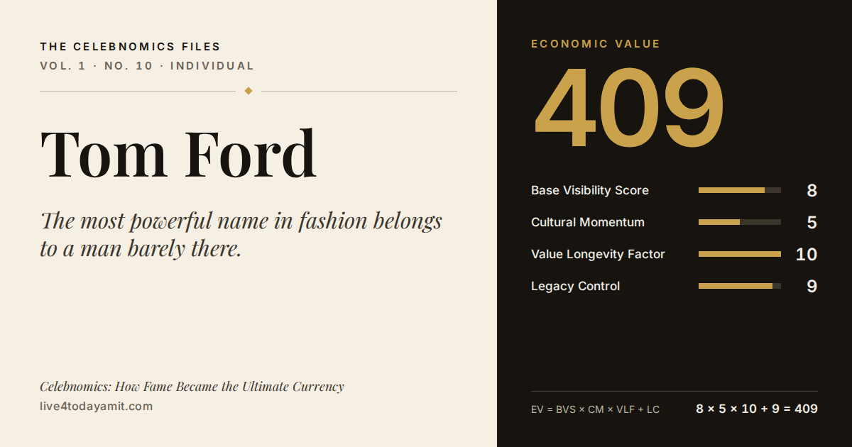 Celebnomics Files scorecard for Tom Ford. EV score of 409, from Base Visibility Score 8, Cultural Momentum 5, Value Longevity Factor 10 and Legacy Control 9.