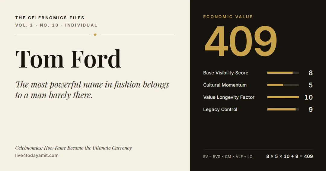 Celebnomics Files scorecard for Tom Ford. EV score of 409, from Base Visibility Score 8, Cultural Momentum 5, Value Longevity Factor 10 and Legacy Control 9.