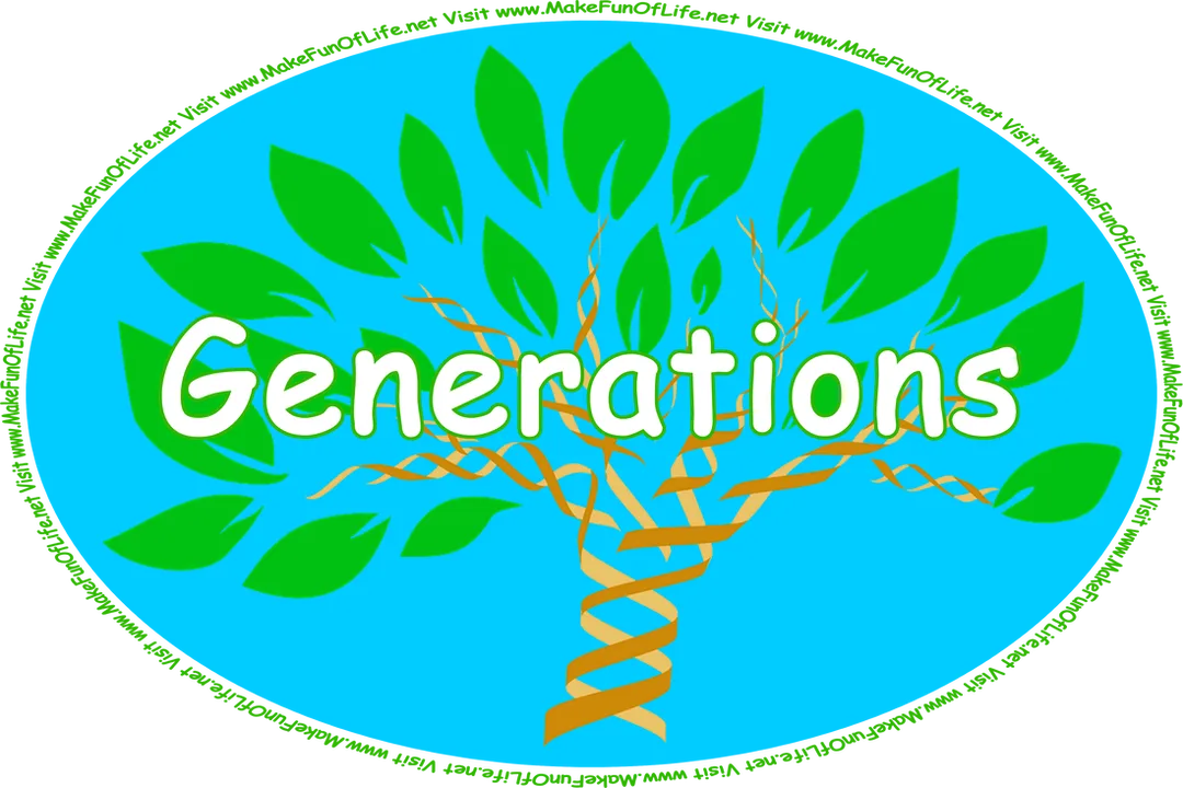 Click or tap here to visit the Generations Page or continue down this page to find clickable and tappable links to articles listed alphabetically by their titles and by the pages on which they can be found.