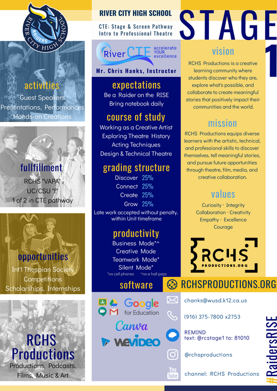 Stage 1 Graphic Syllabus