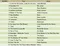 carousel chooser