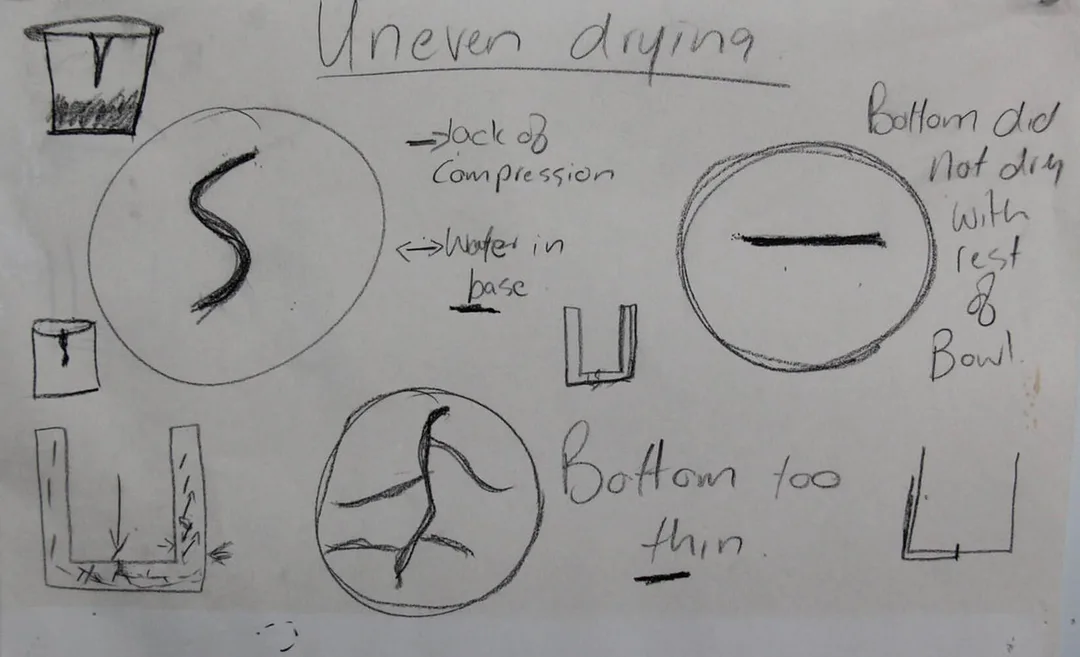 Sketches showing what various cracks look like. 